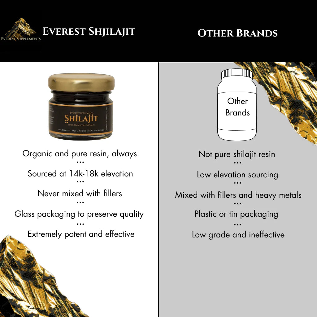 Organic Himalayan Shilajit with Complimentary Shipping